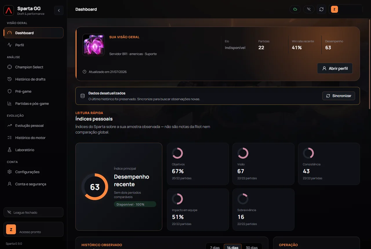 Dashboard real do Sparta GG com arte contextual de Viego integrada ao fundo e índices pessoais calculados sobre 22 partidas observadas