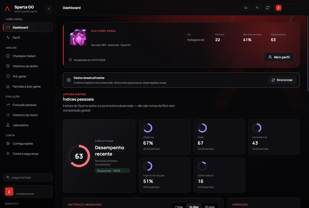 Dashboard real do Sparta GG no estado visual neutro, com índices e cobertura da amostra pessoal