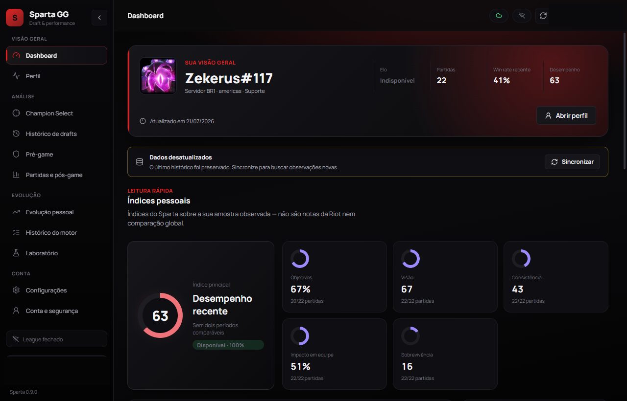 Dashboard do Sparta GG com índices pessoais e tendência recente